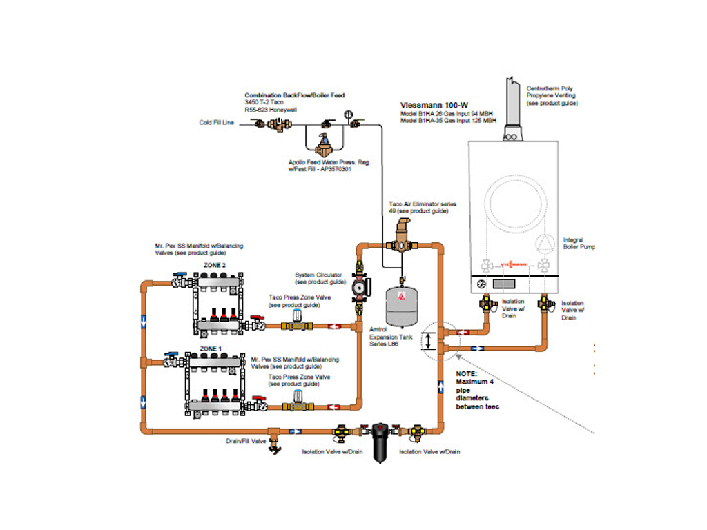 Piping Layout